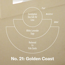 Load image into Gallery viewer, P.F Candle Company Room and Linen Spray