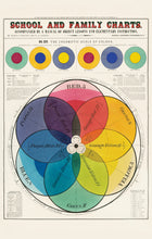 Load image into Gallery viewer, Colour Chart Postcard by Blackbird Vintage Finds 11 Trinity Street in Toronto Ontario Canada